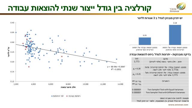 רפתות ערבה 1