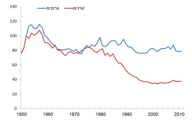 atlas graph 1